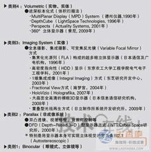 裸眼3D數(shù)字內(nèi)容制作 歷程、服務(wù)與未來(lái)展望